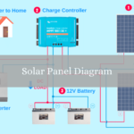 Solar Panel Diagram