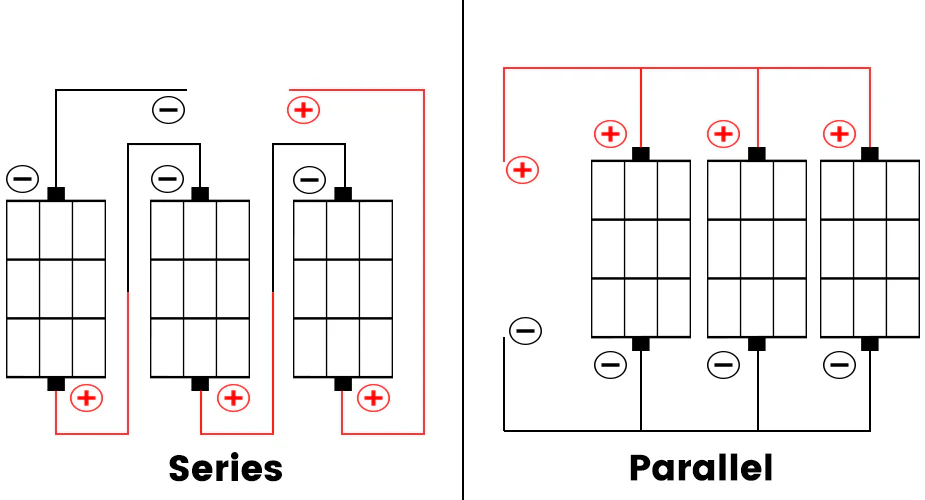 solar panel series vs parallel